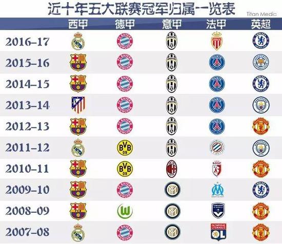 場的
